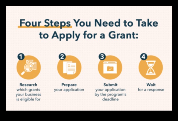 how to apply for grants